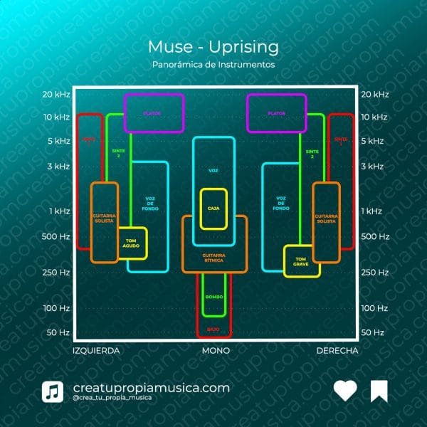 Guía PanorámicA MUSE UPRISING