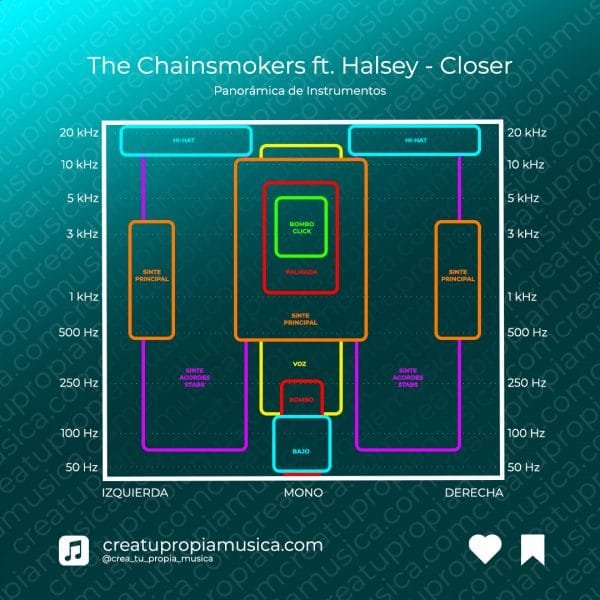 Guía Panorámica The Chainsmokers ft. Halsey Closer