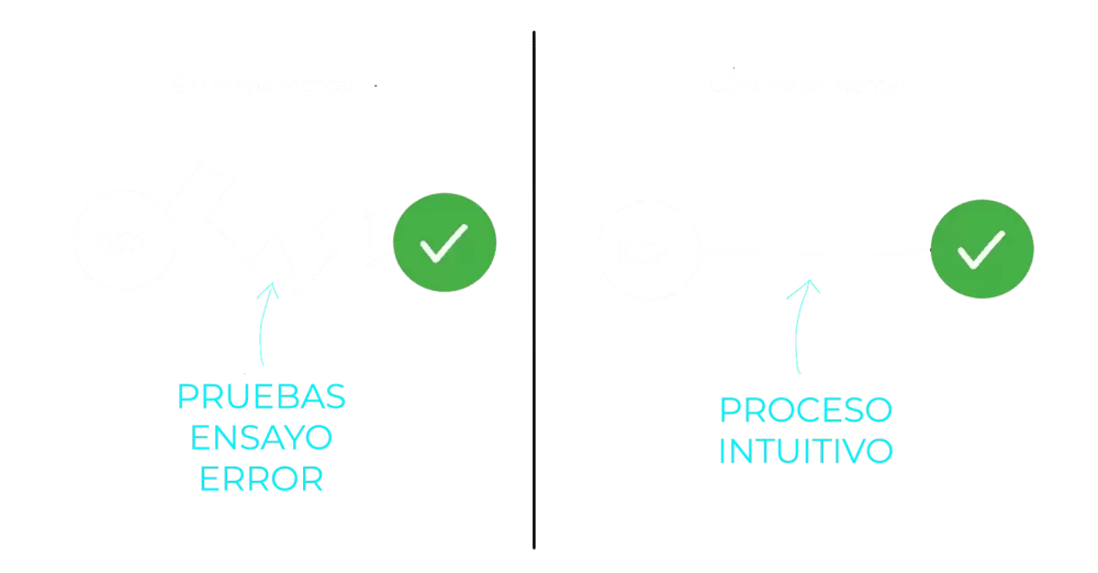 PROCESO INTUITIVO