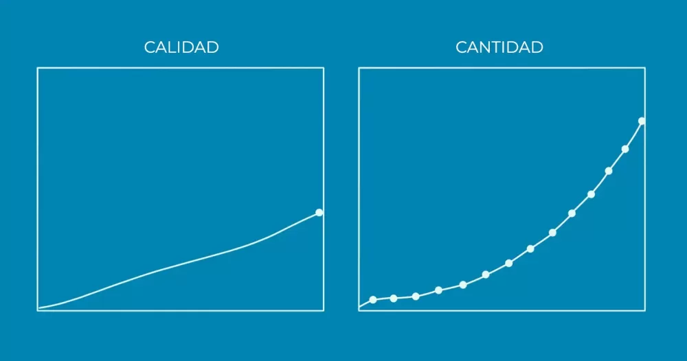 calidad y cantidad