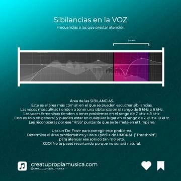 Tabla de ecualización - sibilancias en la voz