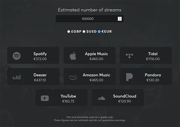 dinero ganado con 100000 reproducciones