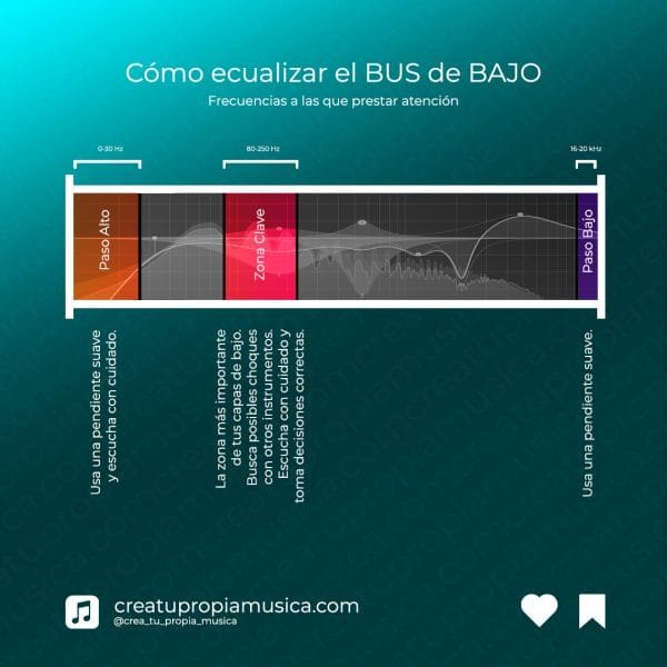 Cómo ecualizar el Bus de Bajo