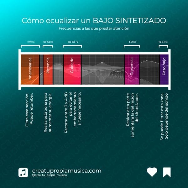 Cómo ecualizar un bajo sintetizado