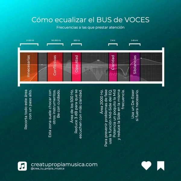 cómo ecualizar el bus de voces