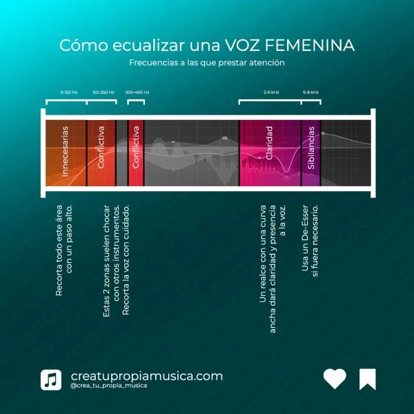 cómo ecualizar una voz femenina