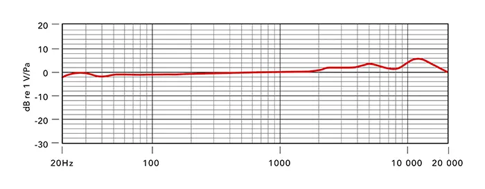 rode NTK respuesta de frecuencia