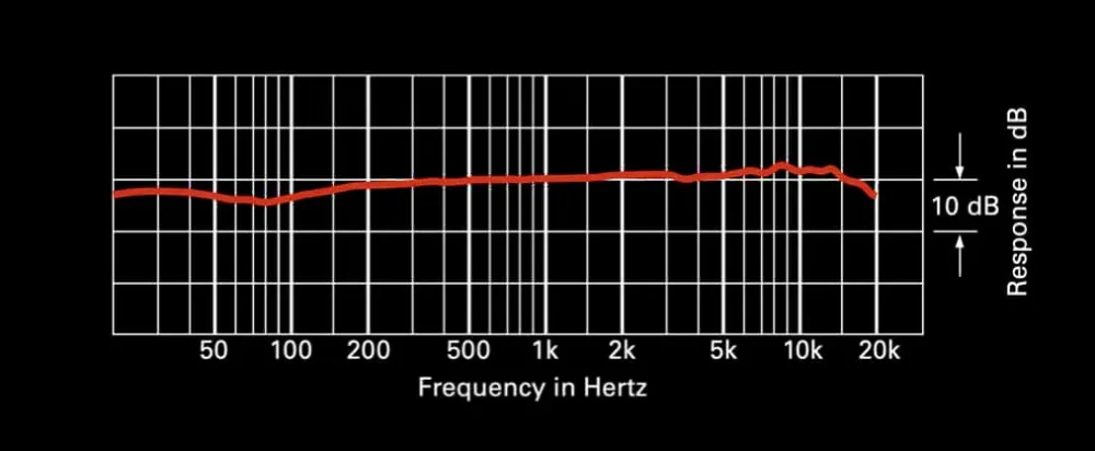 respuesta de frecuencia del micrófono Audio-Technica AT2020