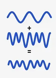 Con ondas diferentes se crea una nueva completamente diferente