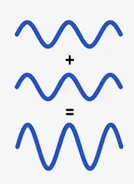 en fase las ondas se agregan juntas